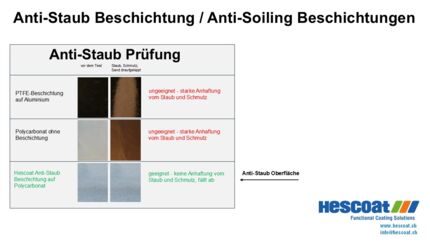 Anti Staub Lacke, Anti Soiling Beschichtung