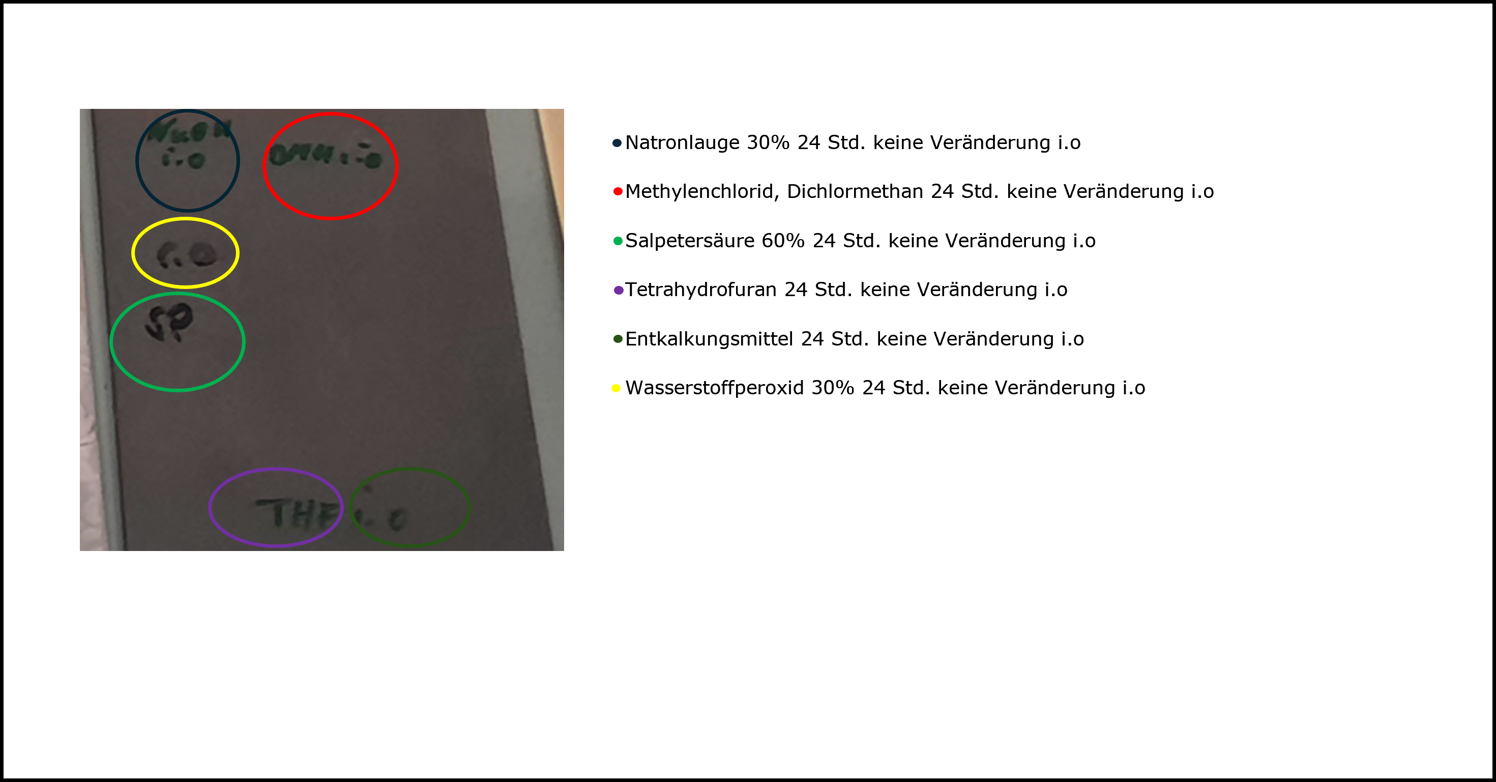 Chemikalienbeständigkeitsprüfung Lack