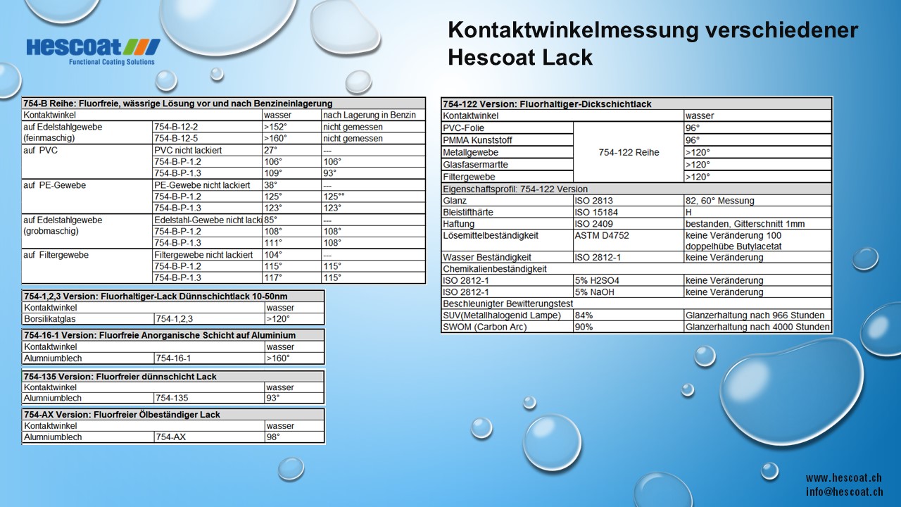 hydrophob lackiertes glas,, wasser kontaktwinkel fluorfreie, pfas-freie lacke