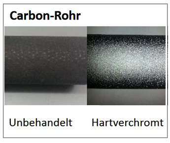 Kunststoff-, Carbon- & Gewebebeschichtung, Metallisierung